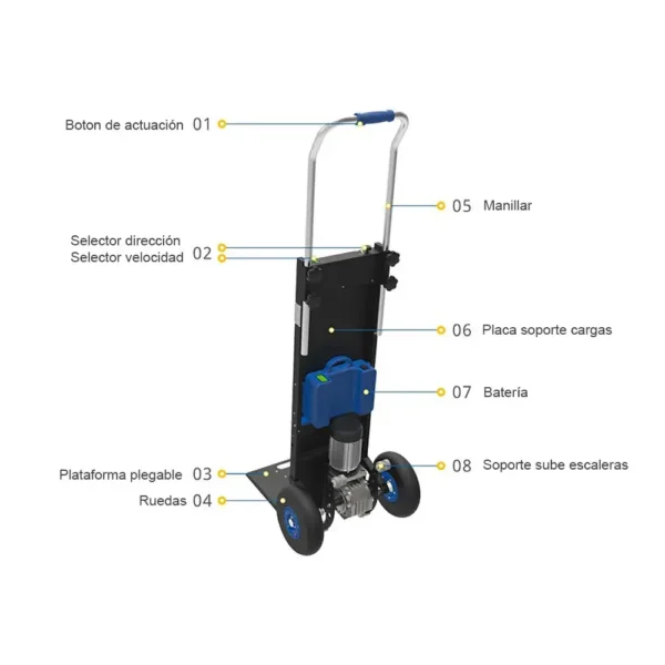 Carro sube escaleras eléctrico ZW4250R250 - Imagen 6